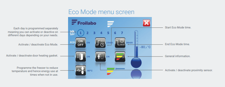 Energy Saving Practice with Energy Saving Freezers | Low Energy Freezer from Froilabo