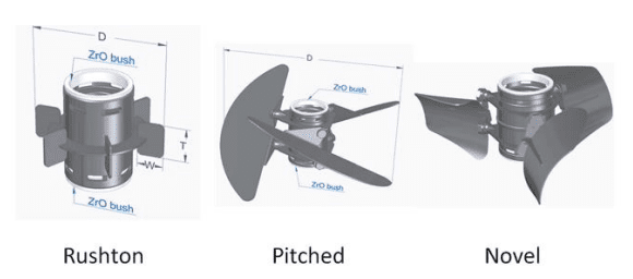 Types of bioreactor blades and mixers