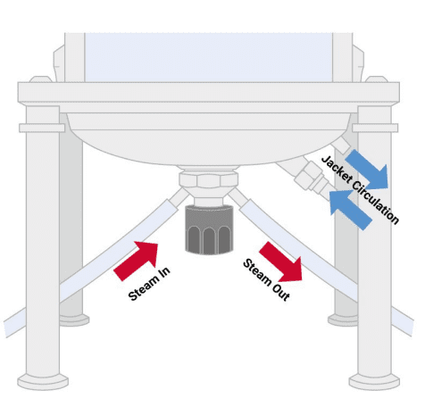 Bioreactor with jacketed base