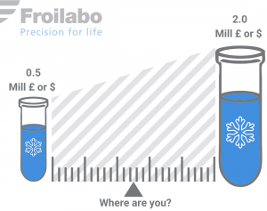 Image representing sample value | Sample Integrity